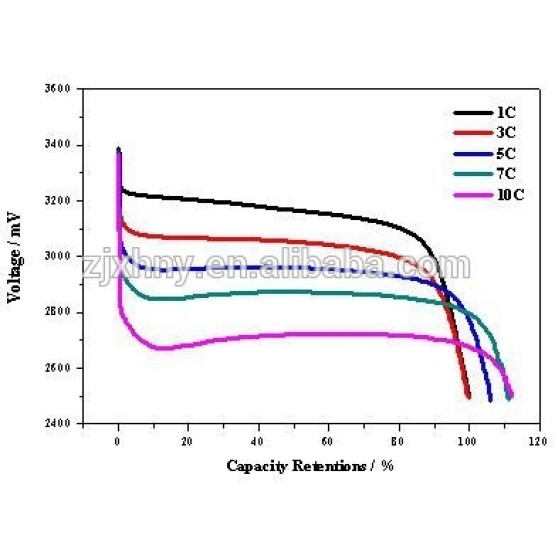 10ah Nominal Capacity 3.2v li-ion battery 38120