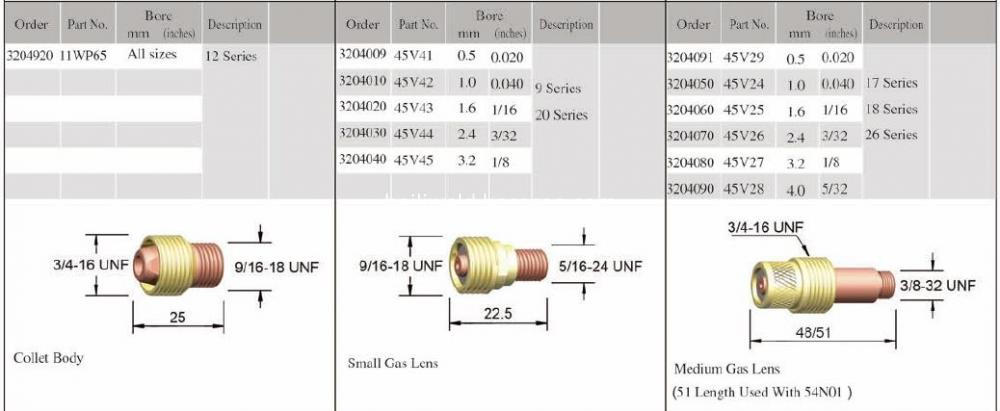 Gas Lens