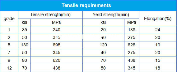 Titanium Tube in Stock