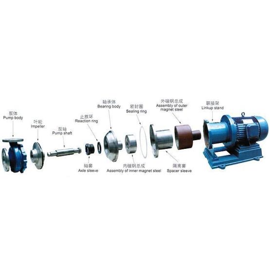 CQB-G high temperature magnetic drive pump