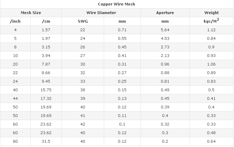 Copper wire blank