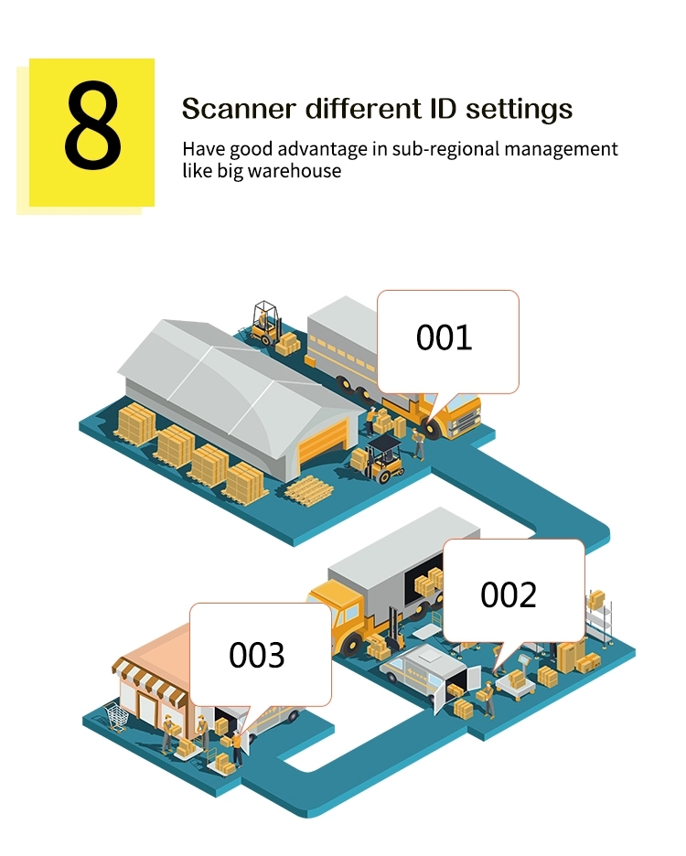 Bluetooth barcode scanner S03 (31)