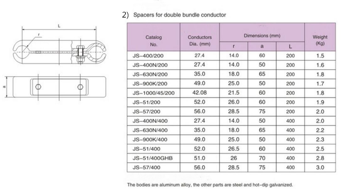 Spacers For Double Bus-bar Conductor