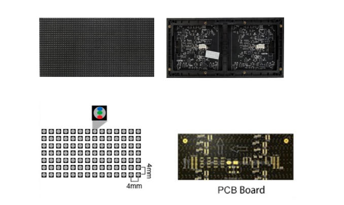 p4 module