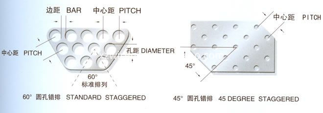 Perforated Sheet