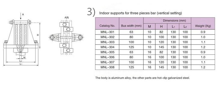 Substation Fitting MNL Indoor Supports