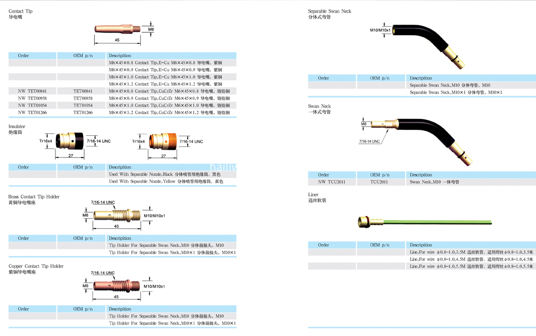 panasonic welding consumabels for 200amp 