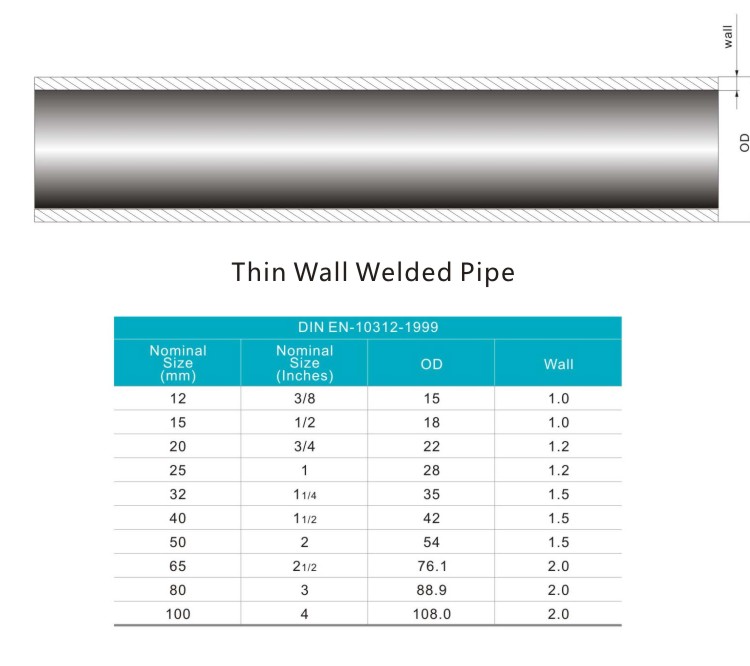 pipe size