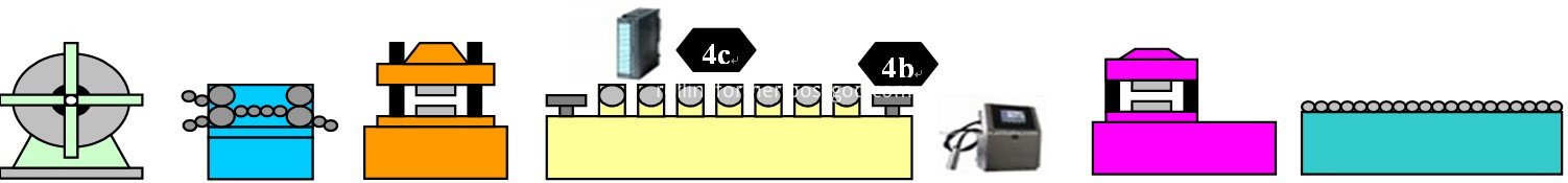 CNC Strut Channel Roll Forming Line