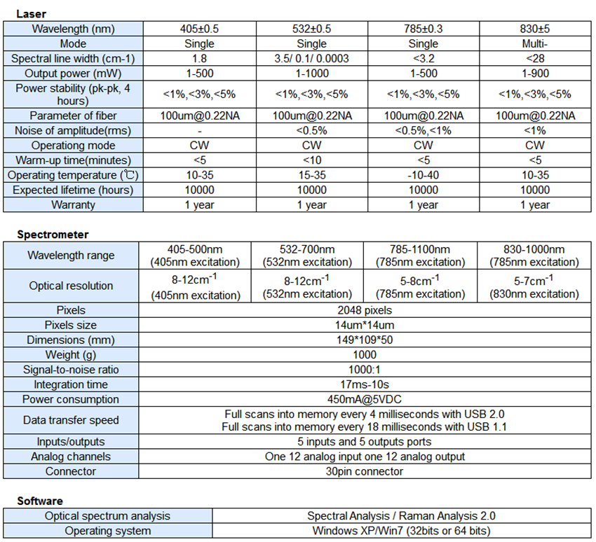 specifications of raman desktop spectrometer