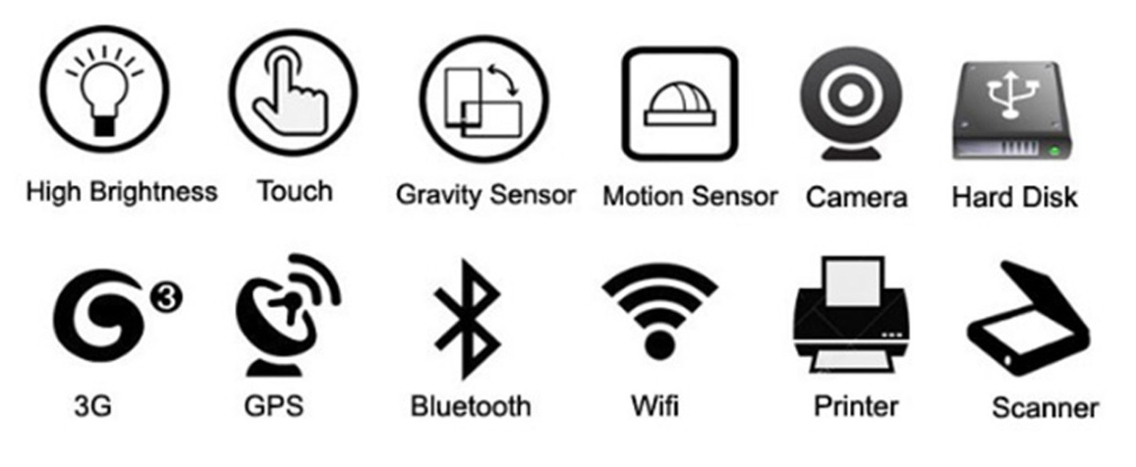 All in One PC HDMI Input