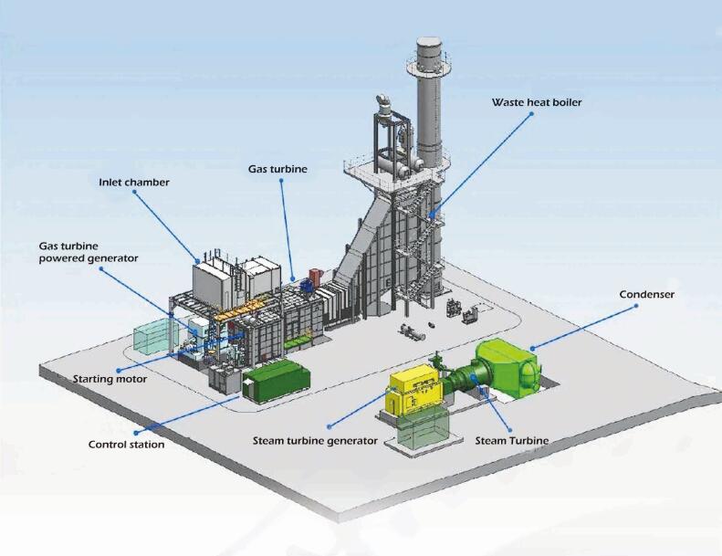 Combined Cycle Power Plant from China