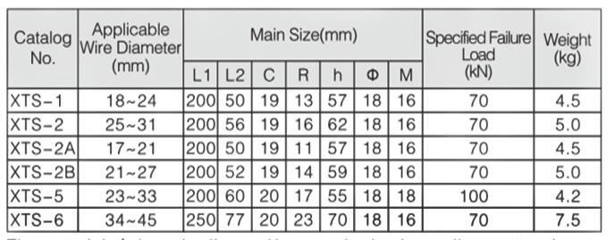 Suspension Clamp Specification