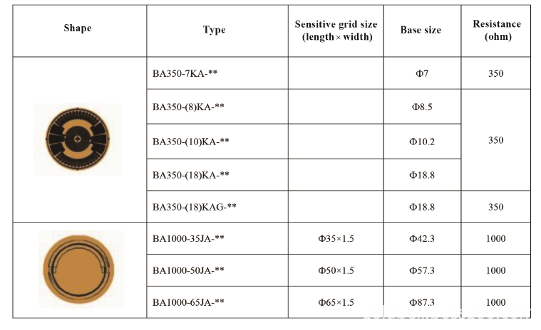 Technical Data of Circular Grid Strain Gauge