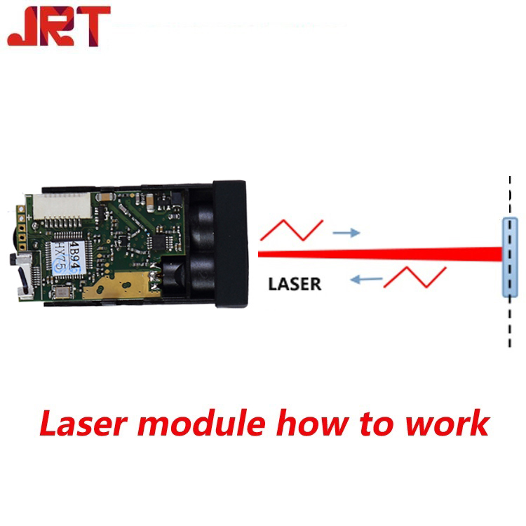 Laser module how to work