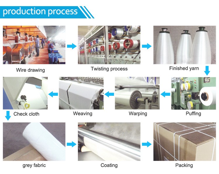 Fiberglass Insulation Fabric Cloth Production process