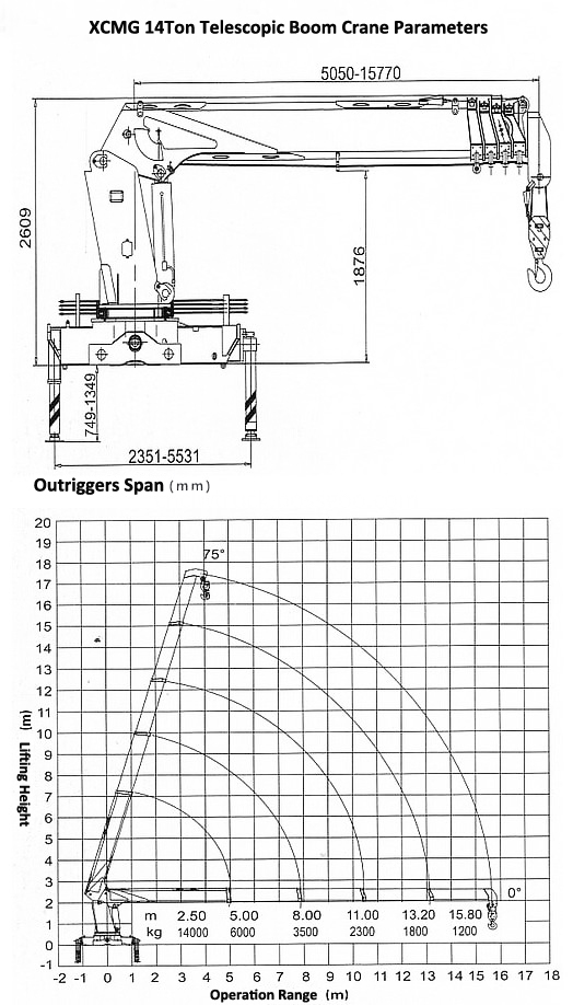 XCMG 14T Crane Parameters