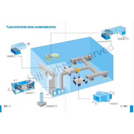 Tio2 germicidal uv light air purifier for hvac