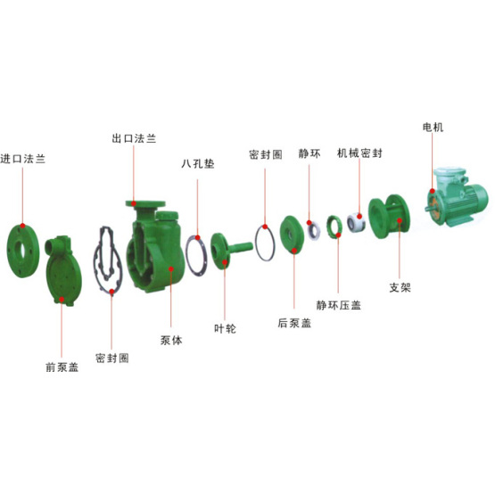 FPZ type corrosion-resistant self-priming pump