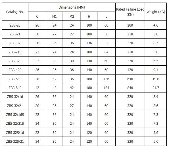 ZBS Clevise for Overhead Line Accessories