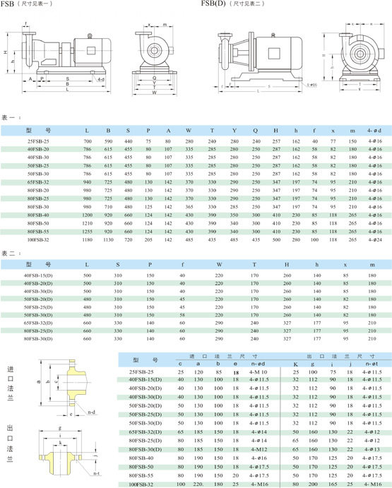 FSB fluoroplastics centrifugal Chemical pump 