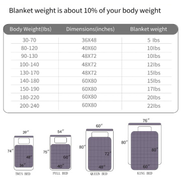 Blanket Weighted Blanket 5 Pound
