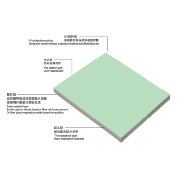 Fireproof offwhite fiber cement calsium silicate panel