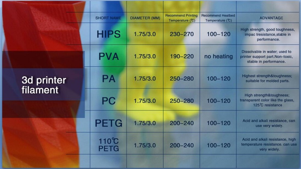 clear 3d filament size