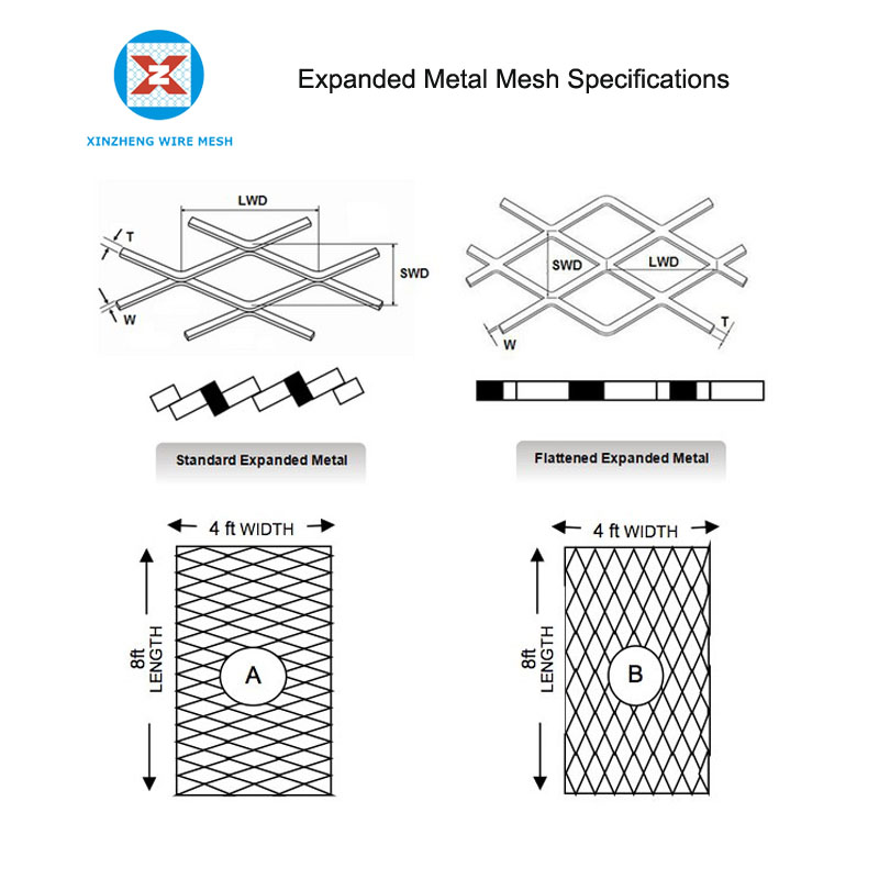 Expanded Metal Net Specifications