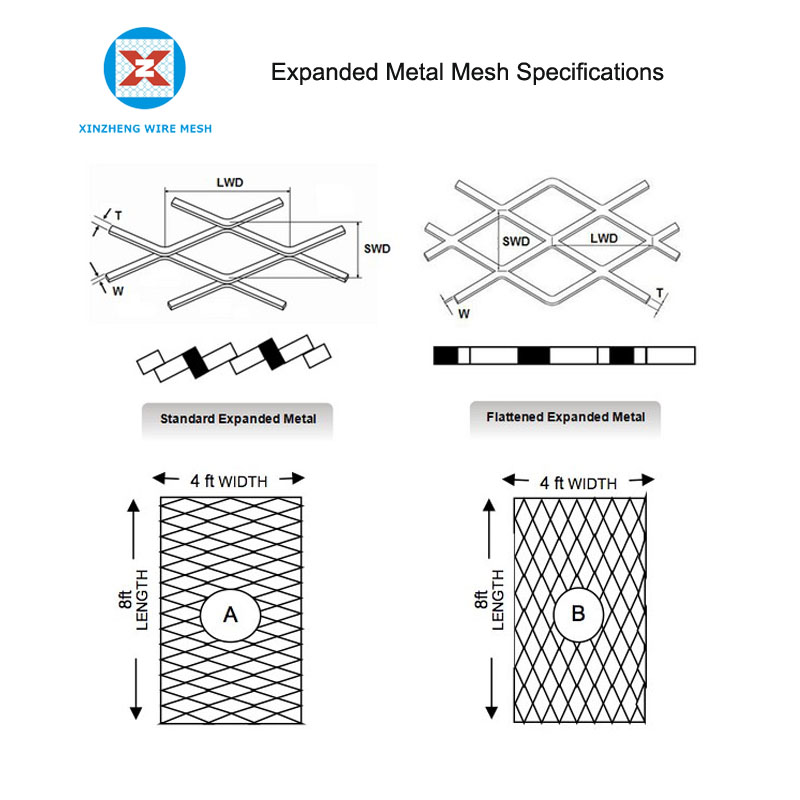 Expanded Metal Mesh Specifications