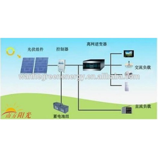 Photovoltaic 300W Flexible Solar Panels