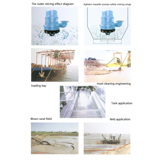 ZQ  R Submersible Slurry Pump