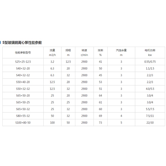 S type glass steel centrifugal pump