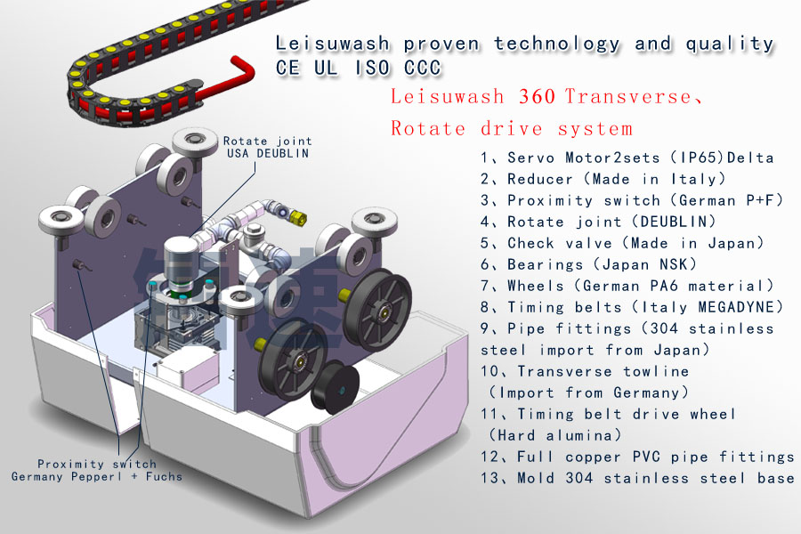 leisuwash 360 automatic