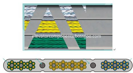 Elevator Traveling Cable with Supporting Steel Core 