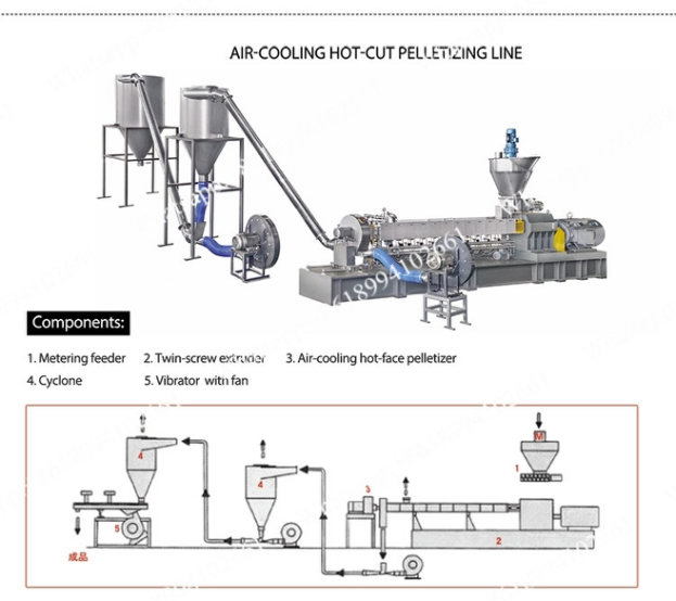 Plastic Granulator Air Cooling Pelletizing Line