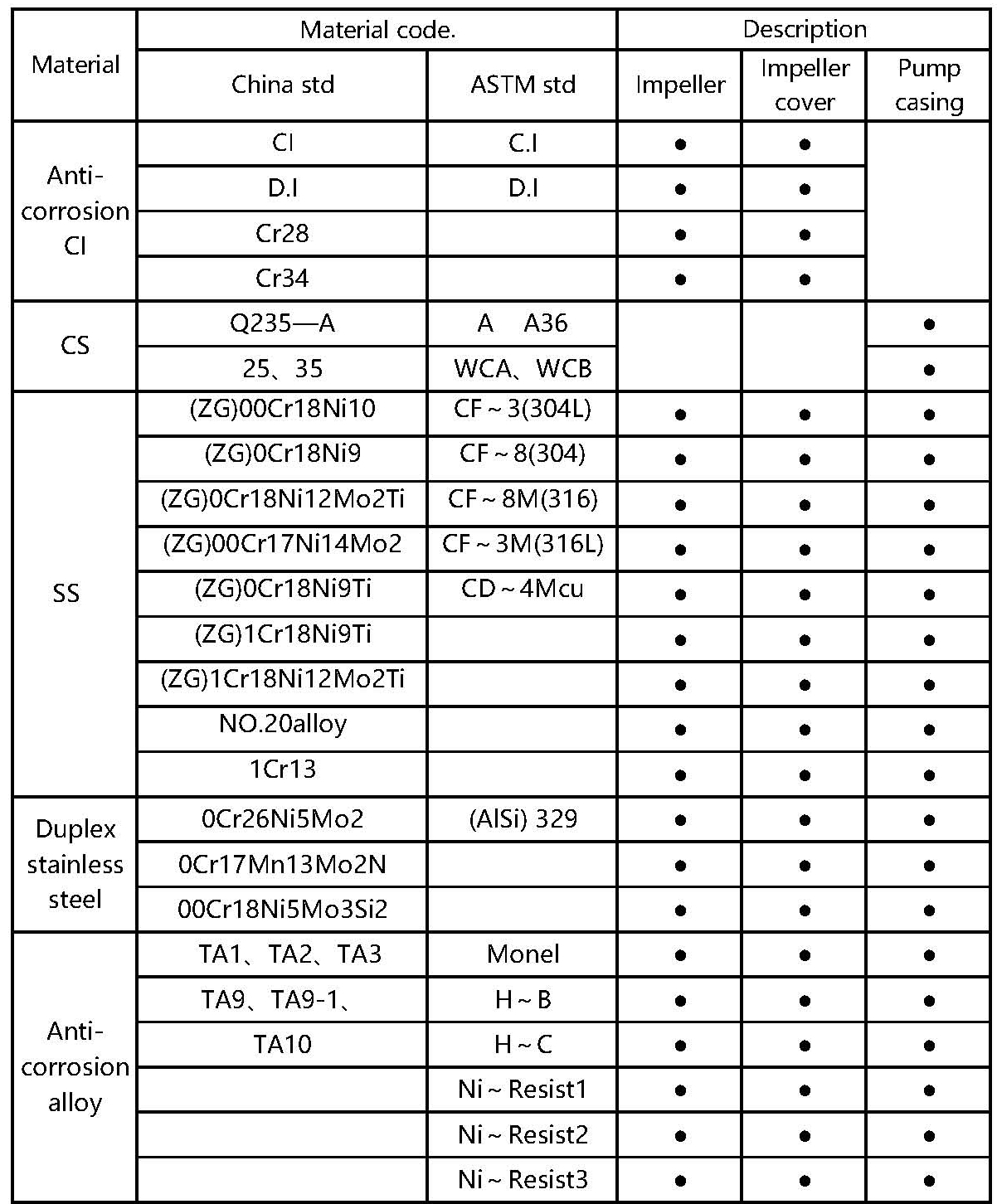 Widely Use Pump