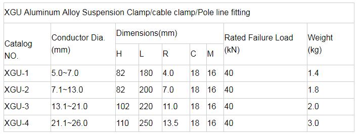 XGU Series Suspension Clamp