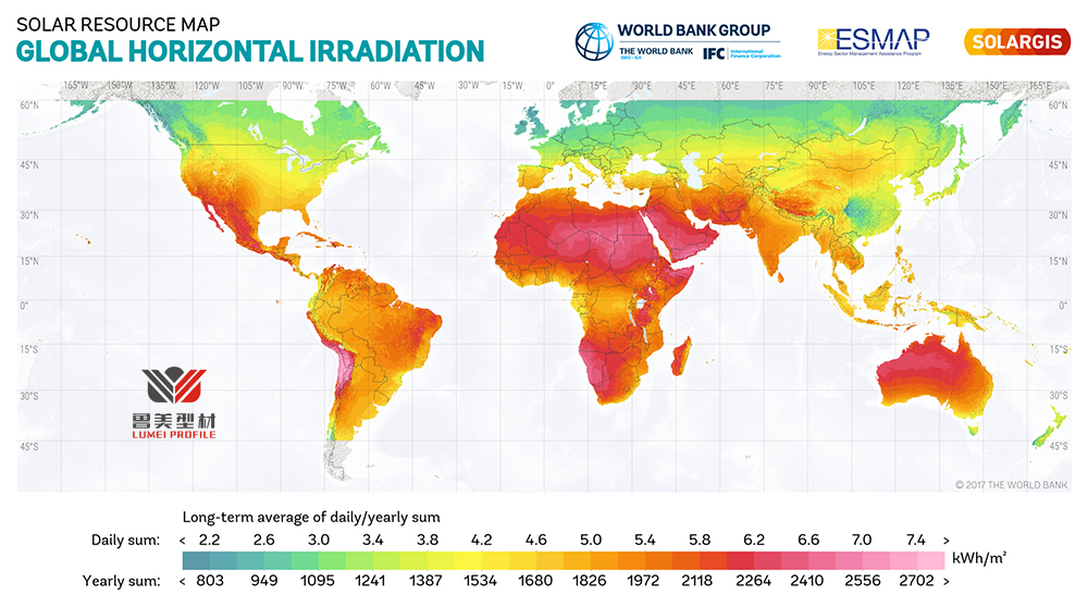 Global Horizontal Irradiation