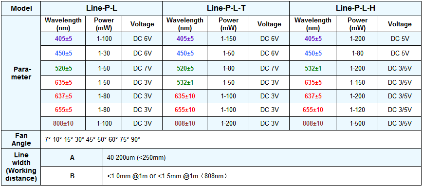 specifications of ecnomic laser