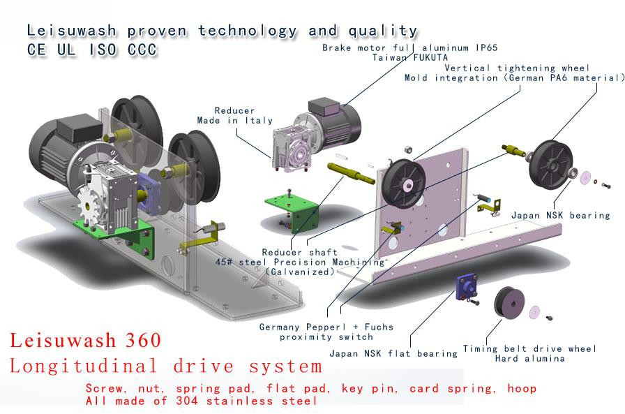 Leisuwash 360 Longitudinal Drive System