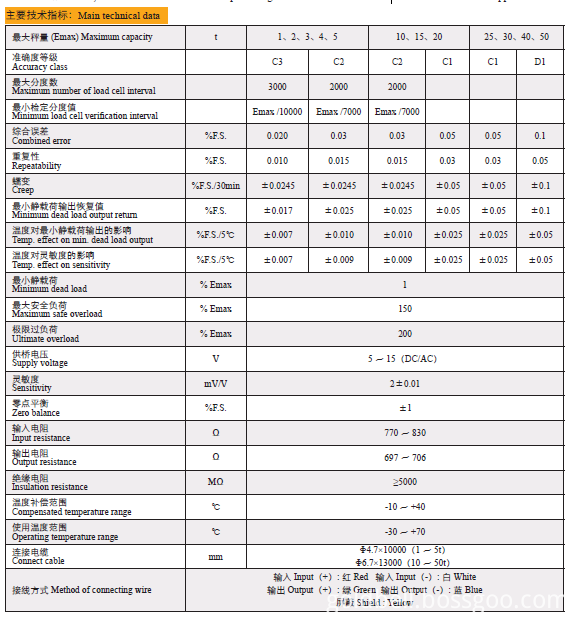 Technical Data of CZL-YB-××-L