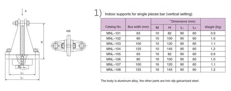 Vertical Setting MNL Indoor Supports