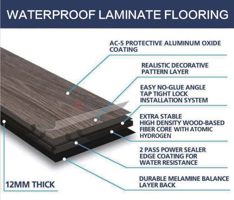 laminate details