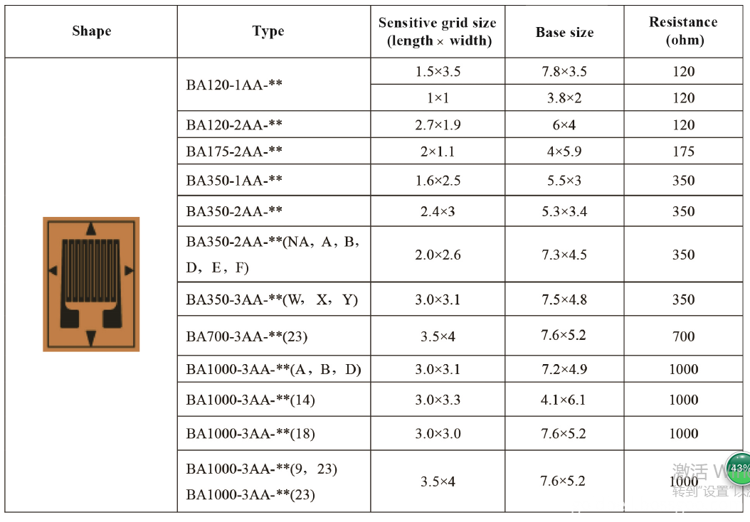 Technical Data of Single Axle Strain Gauge