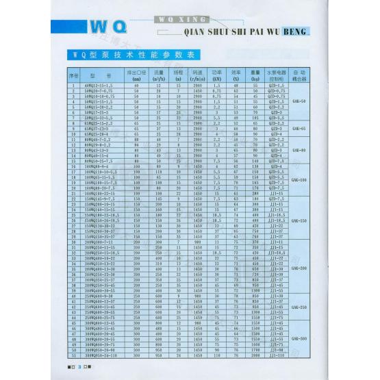 WQ Submersible sewage pump