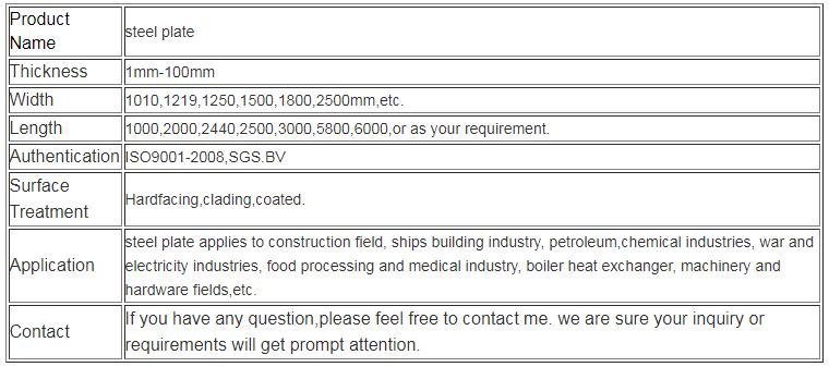 Cold Rolled Steel Sheet & Plate