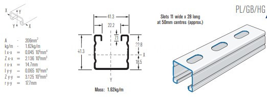 41x21 Strut Channel machine