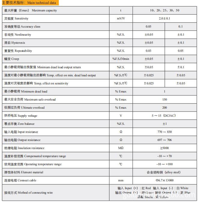 Technical Data of AM-LS