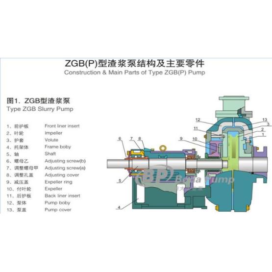 ZGB High Chrome Alloy Vertical Slurry Pump